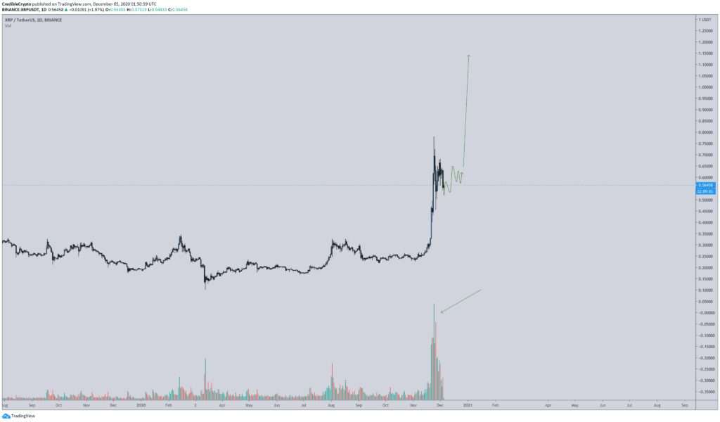Cryptocurrency Ripple Xrp News - 3 Ripple Updates You Might Have Missed This Week Ethereum World News : Learn about the best cryptocurrency to invest in 2019 with articles, videos, and prs.