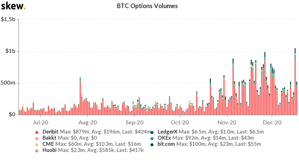 Skew Bitcoin Optionen