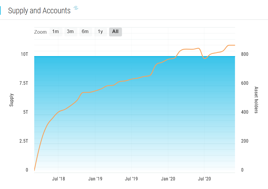 Stellar Lumens XLM