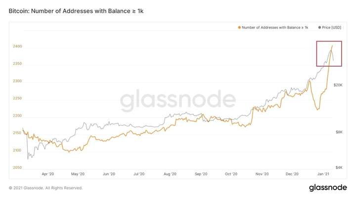 Bitcoin BTC