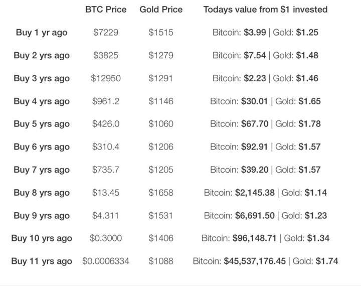 Bitcoin BTC