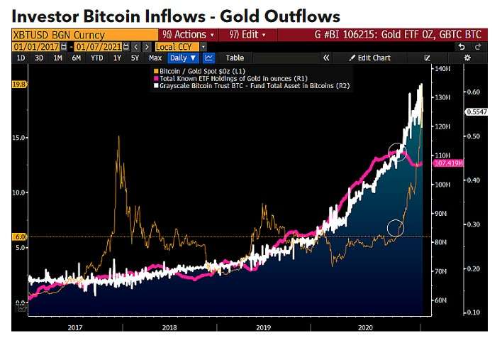 Bitcoin BTC