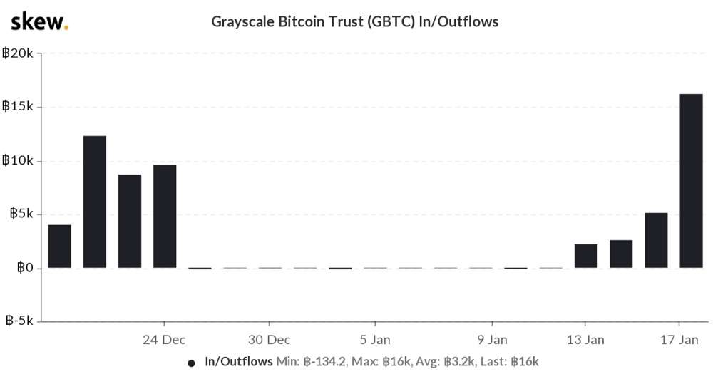 Биткойн в оттенках серого GBTC