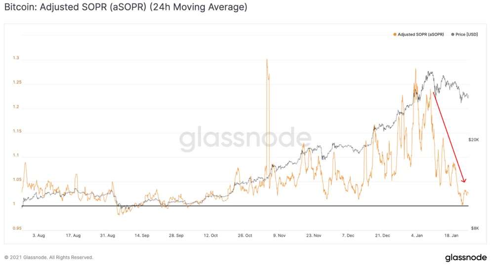 Bitcoin SOPR