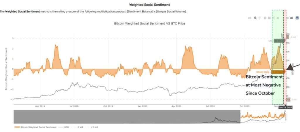 Bitcoin Social