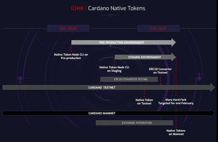 Cardano ADA