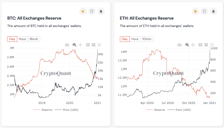 Ethereum ETH