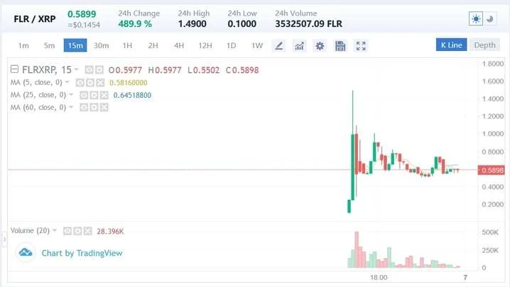 Ripple XRP Flare Networks