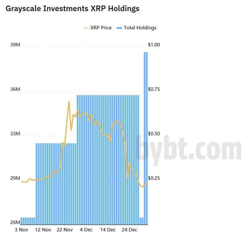 Ripple XRP