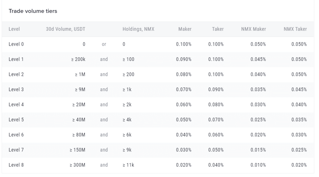 nominex fees