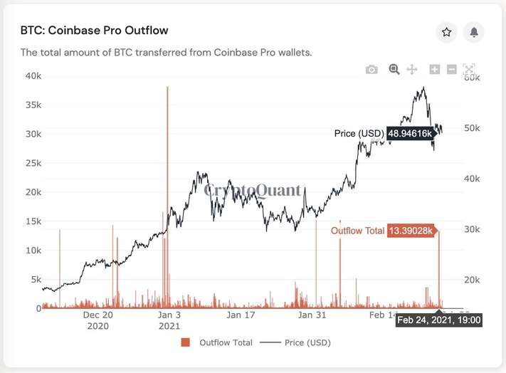 Bitcoin BTC