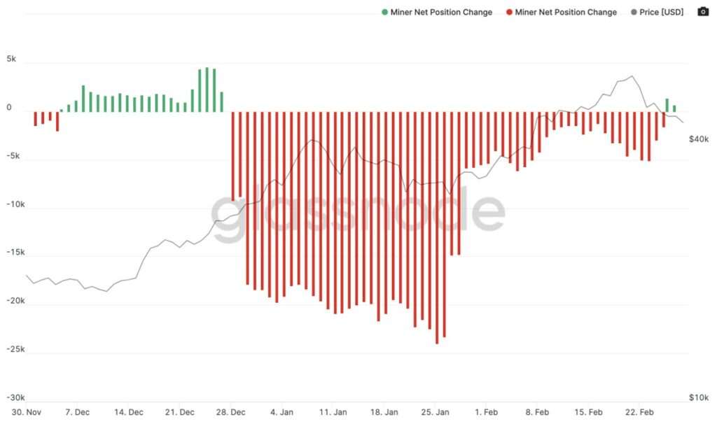 Bitcoin MNPC