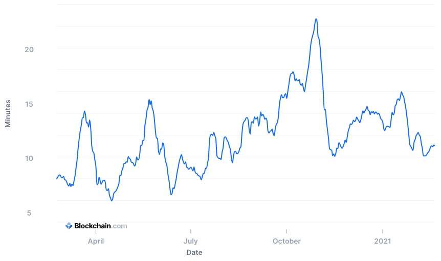 Bitcoin tx