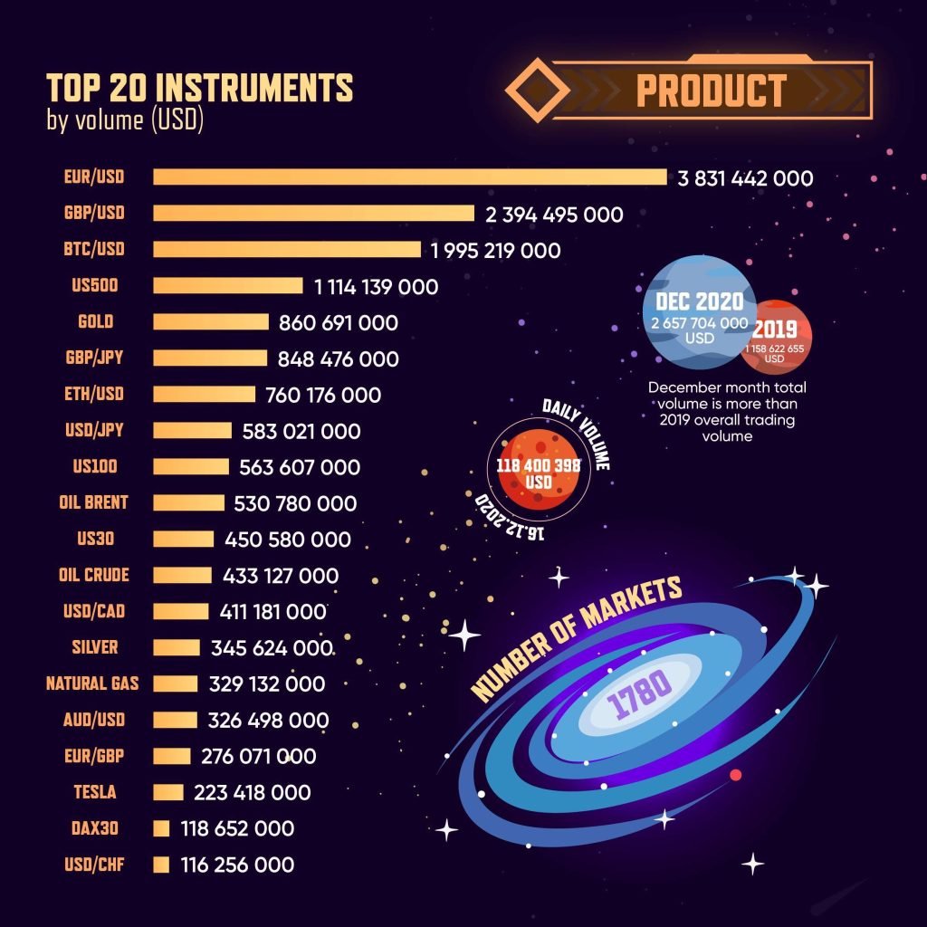 currency top 20