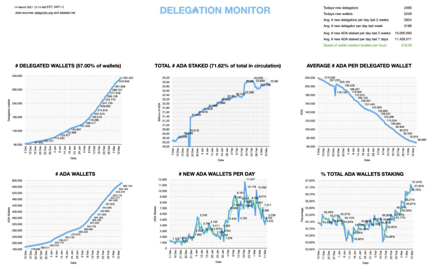 ADA stats