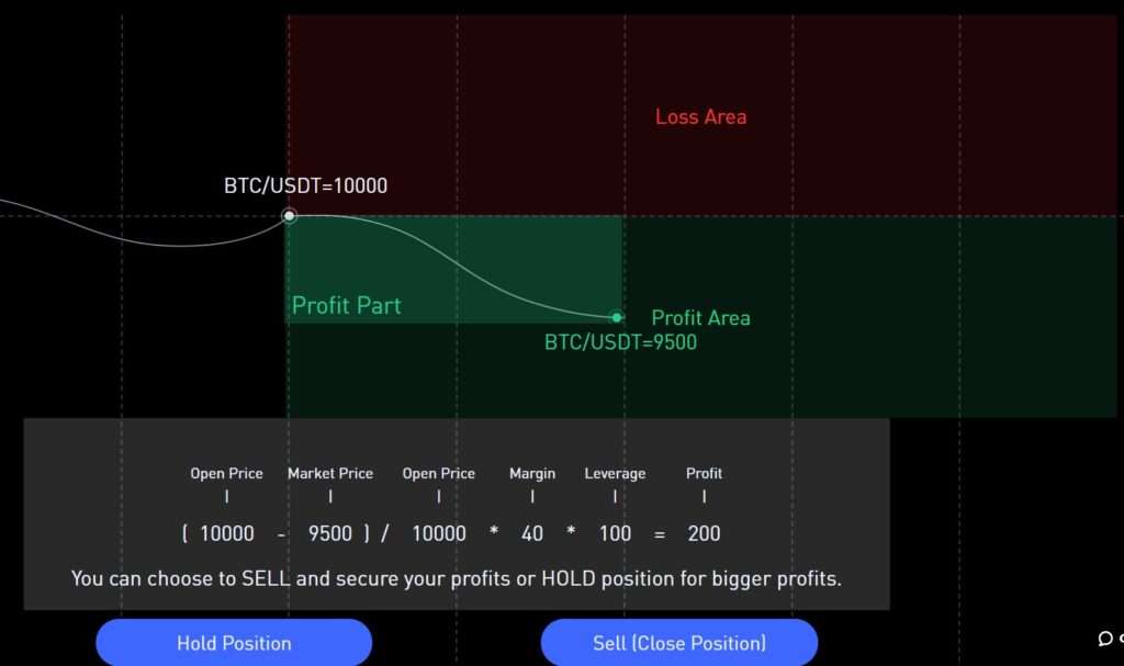 BigoMEX trading