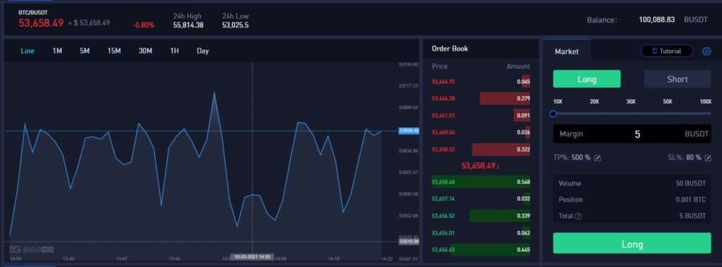 BigoMex review & guide - User friendly crypto contracts trading