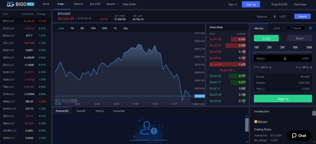 BigoMEX trading 