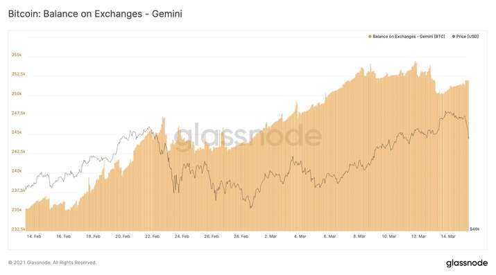 Bitcoin BTC