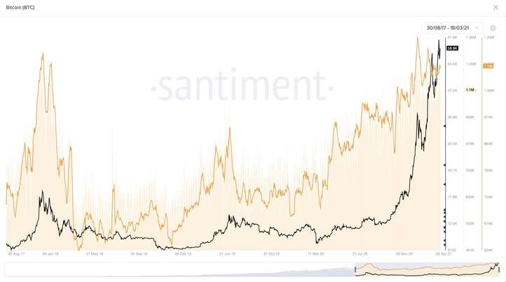 Bitcoin BTC