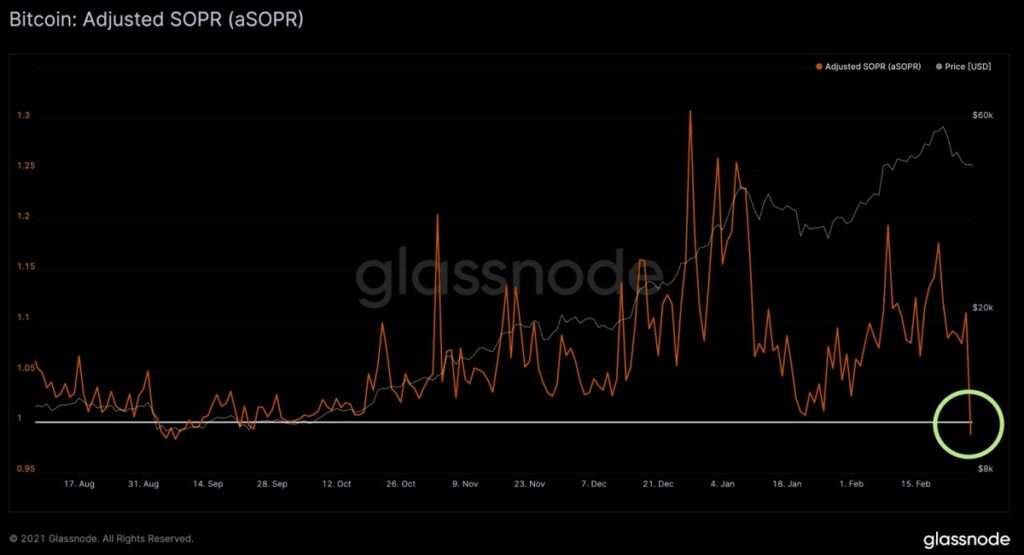 Bitcoin SOPR