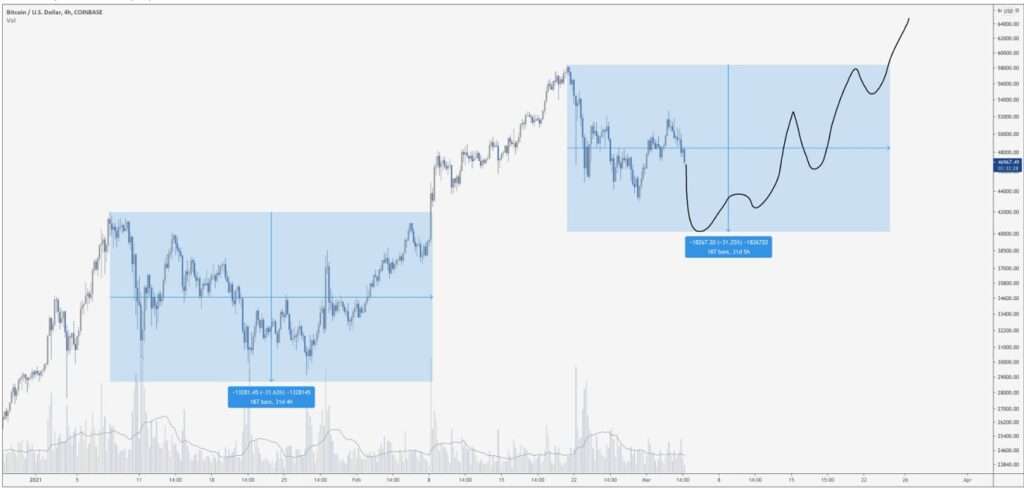 Bitcoin melker