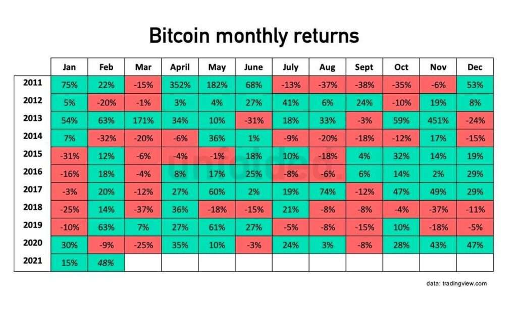 price per btc