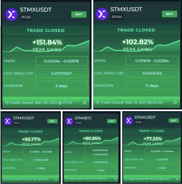 STMX SIGNALS CLOSED