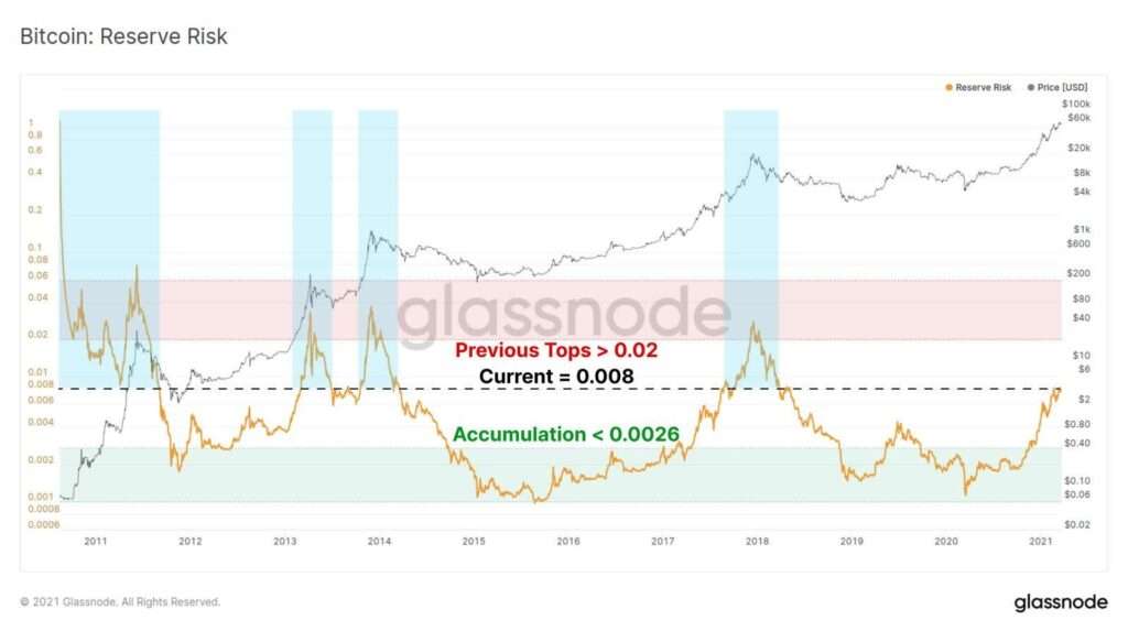 Glassnode 