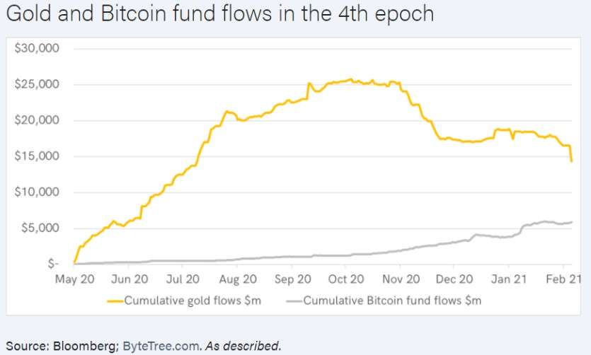 Bitcoin BTC