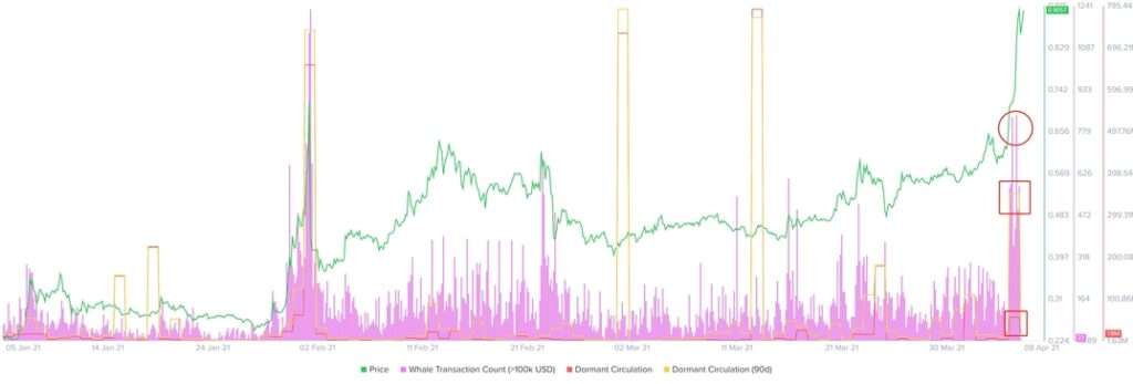 Bitcoin BTC Ethereum ETH Ripple XRP Binance BNB