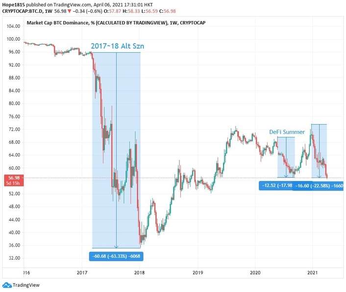 Bitcoin BTC Ethereum ETH Ripple XRP Binance BNB