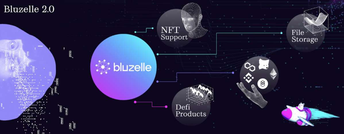 Bluzelle 2.0 – The Past, Present and Future of the Creator Economy