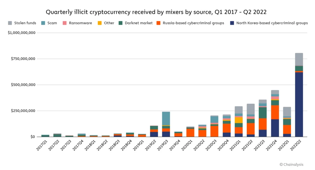 Crypto