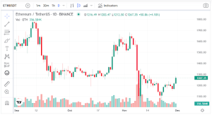 Ethereum Price Prediction Amid FTX Hack Dumping – 2 Altcoins to Buy Instead