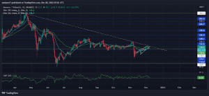 Monero Price Prediction – XMR Breaches $140 Resistance Level. 2 Presale Tokens Set to 10x Soon