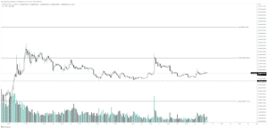 Rocketing Rivalries: Dogecoin Challenger Pepe Skyrockets 27X Since April, Gearing Up for a Whopping 50% Surge, Reveals Top Crypto Trader