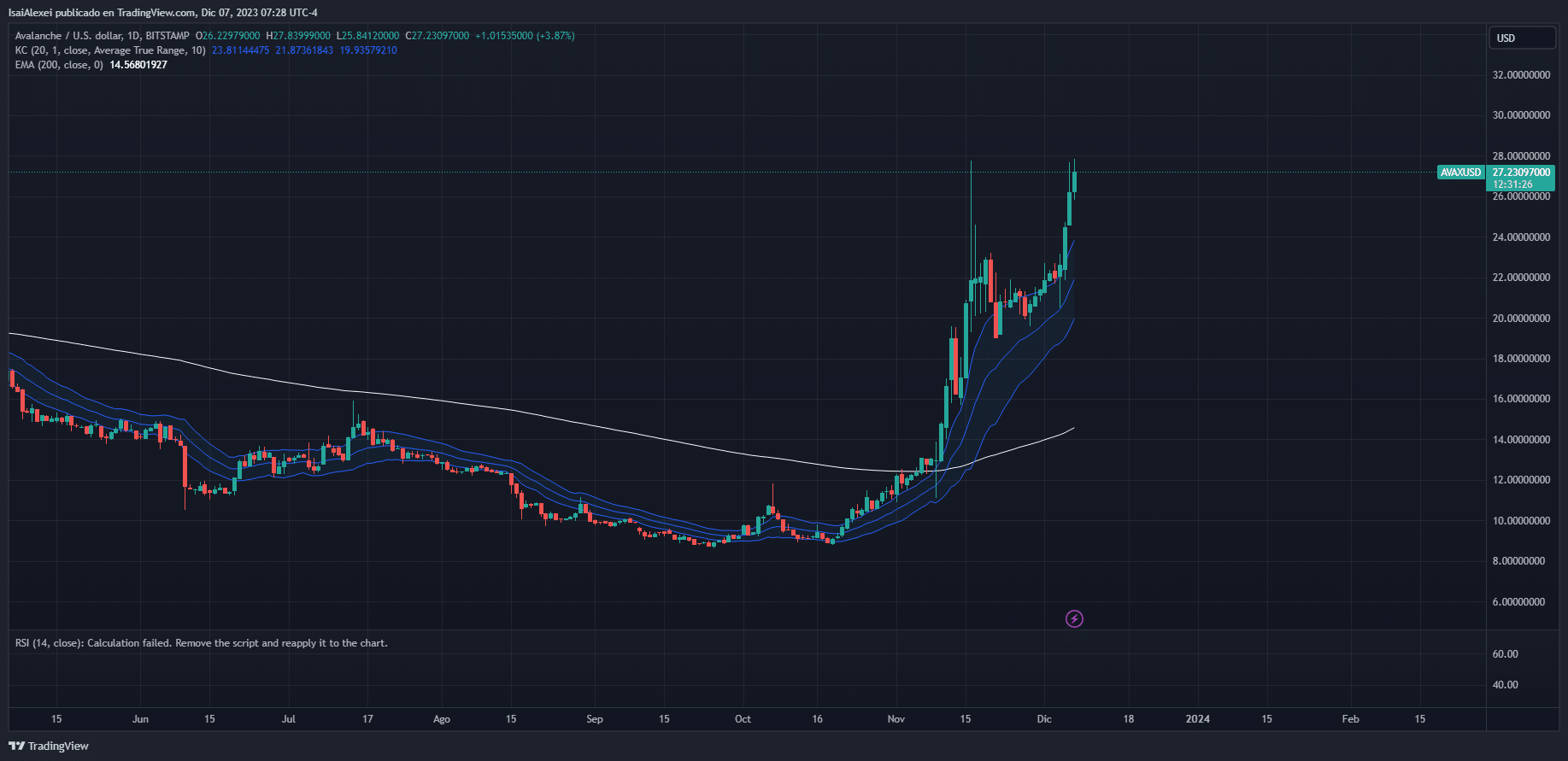 AVAXUSD_2023-12-07_07-28-35