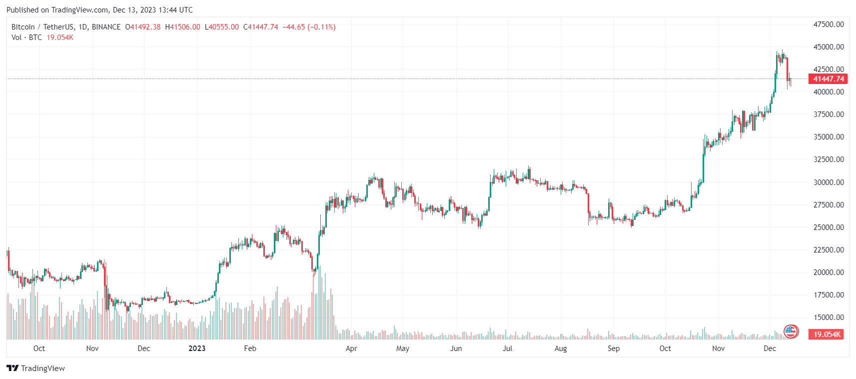 BTCUSDT_2023-12-13_09-44-03