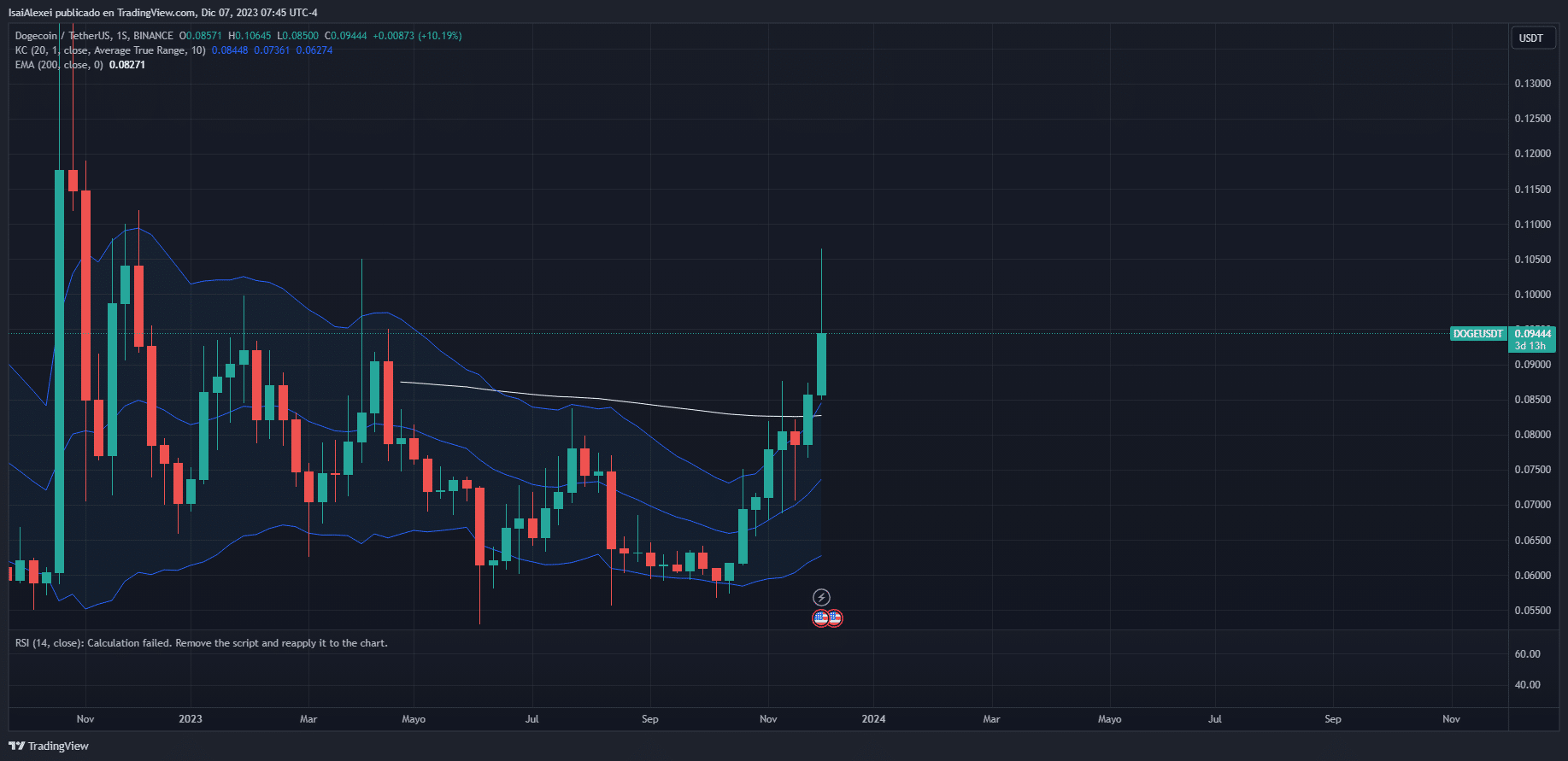 DOGEUSDT_2023-12-07_07-45-18