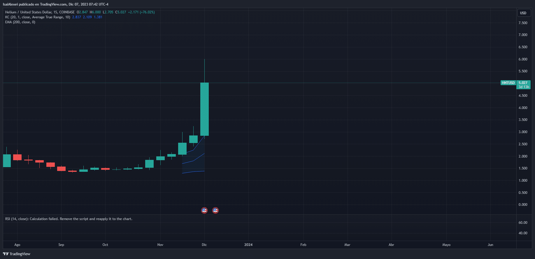 HNTUSD_2023-12-07_07-42-36