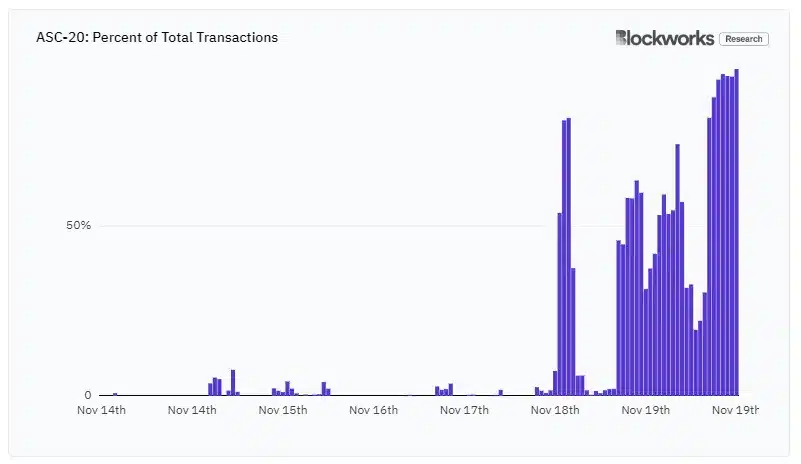 Ordinals en Avalanche