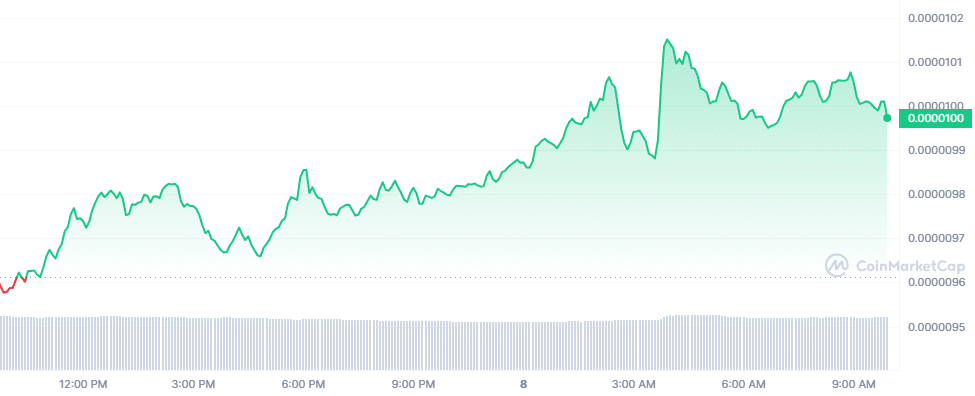 SHIB_1D_graph_coinmarketcap SHIB_1D_graph_coinmarketcap