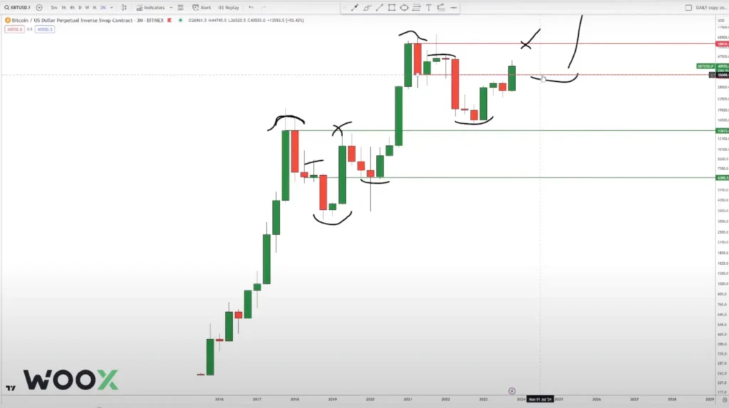Predicts Bitcoin Surge to $60,000