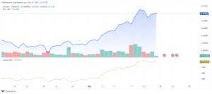 VETUSDT_2023-12-17_07-51-10 VETUSDT_2023-12-17_07-51-10