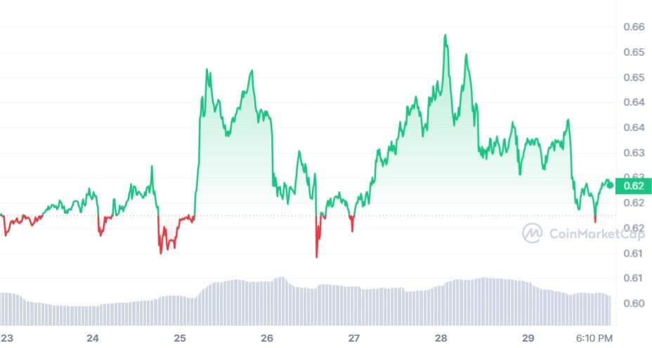 XRP_7D_graph_coinmarketcap