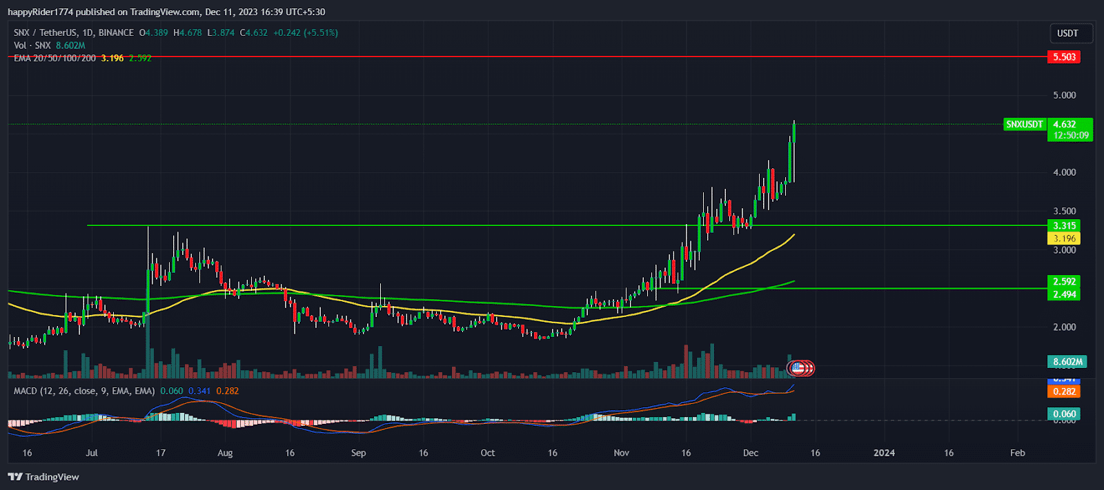 SNX/USDT 