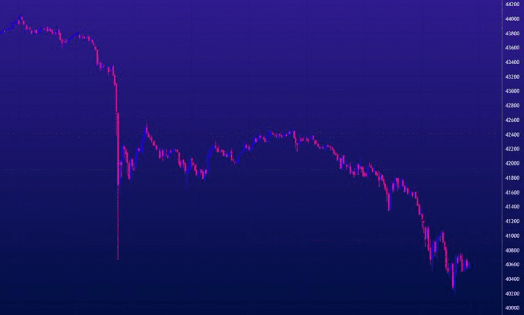 Bitcoin is Still In a Bear Market