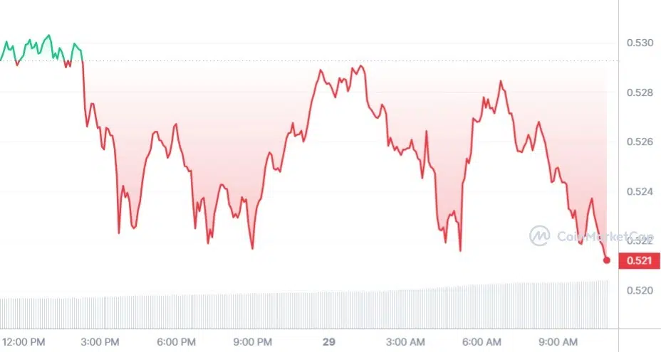 XRP_1D_graph_coinmarketcap