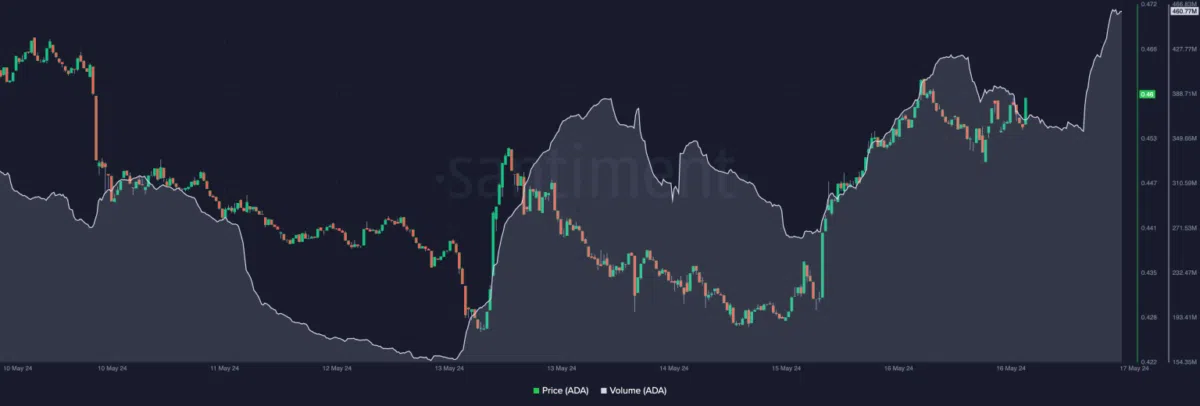 ADA prend son élan et vise la clé de 1 $ - La Crypto Monnaie